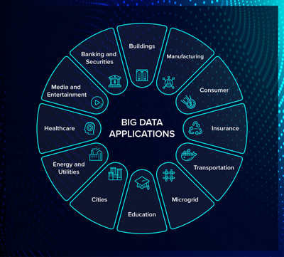 什么是大數據？數據分析與處理概述