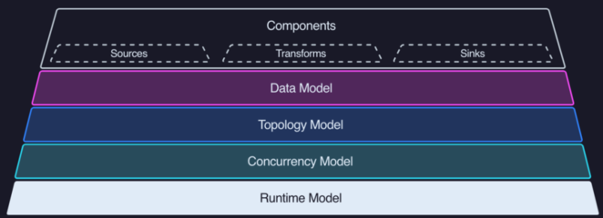 六大頂級、開源的數據可觀測性工具 助力數據分析與處理