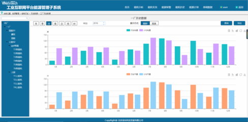 電子行業(yè)設備與能源管理中的數(shù)據(jù)分析與處理解決方案