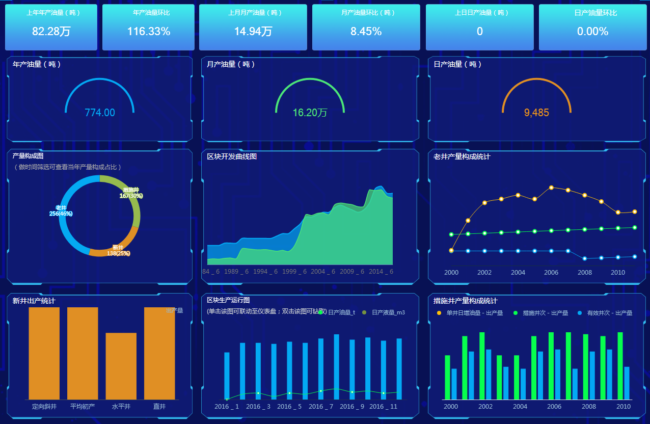 數(shù)據(jù)可視化案例(十八) —— 智慧工廠大屏 如何實現(xiàn)對設(shè)備運行狀態(tài)的全面監(jiān)控與智能分析