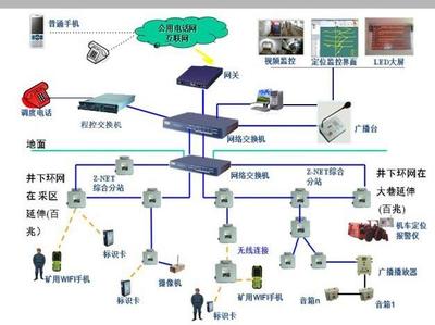 無人雙向礦卡車 通信技術助力雄安新區(qū)建設的新引擎